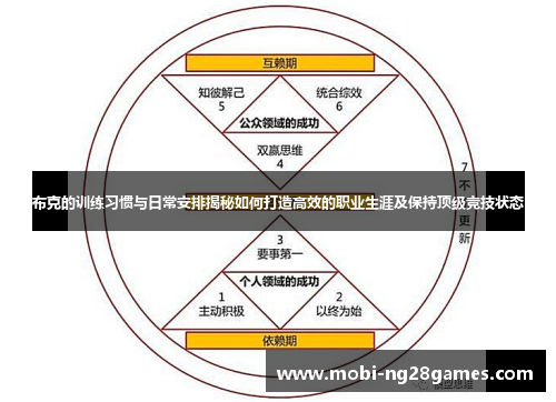 布克的训练习惯与日常安排揭秘如何打造高效的职业生涯及保持顶级竞技状态