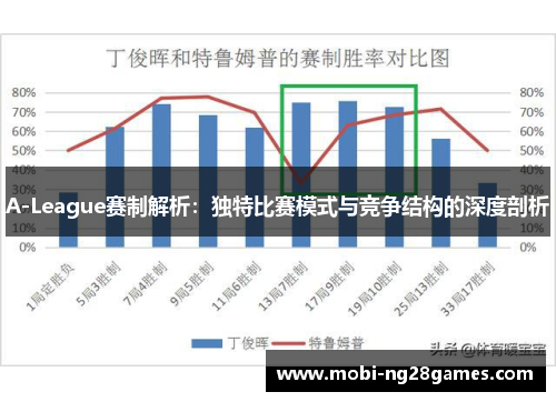 A-League赛制解析：独特比赛模式与竞争结构的深度剖析