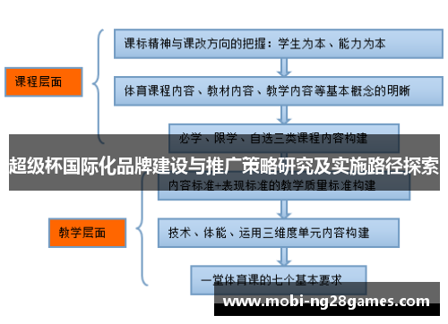 超级杯国际化品牌建设与推广策略研究及实施路径探索