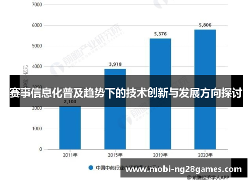 赛事信息化普及趋势下的技术创新与发展方向探讨