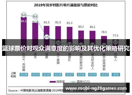 篮球票价对观众满意度的影响及其优化策略研究