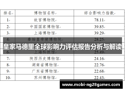 皇家马德里全球影响力评估报告分析与解读