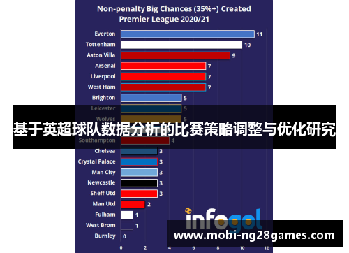 基于英超球队数据分析的比赛策略调整与优化研究