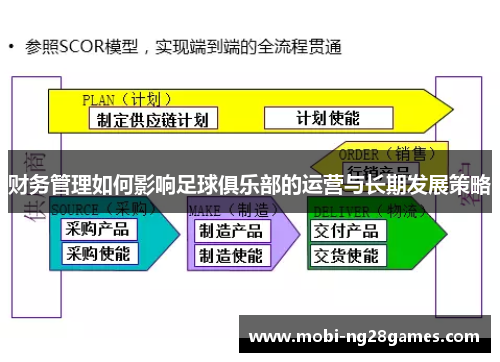 财务管理如何影响足球俱乐部的运营与长期发展策略