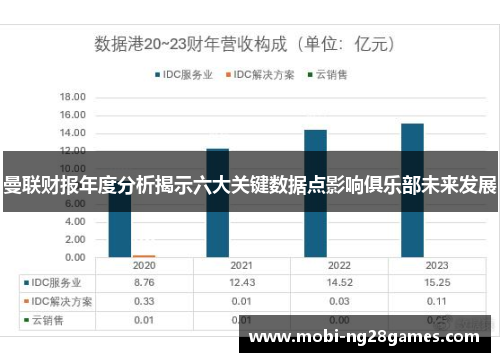曼联财报年度分析揭示六大关键数据点影响俱乐部未来发展