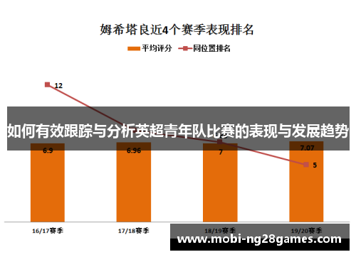 如何有效跟踪与分析英超青年队比赛的表现与发展趋势