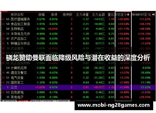 骁龙赞助曼联面临降级风险与潜在收益的深度分析