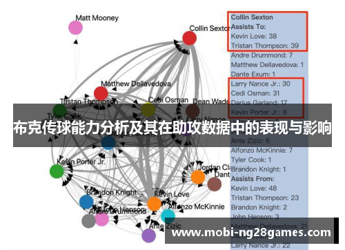 布克传球能力分析及其在助攻数据中的表现与影响