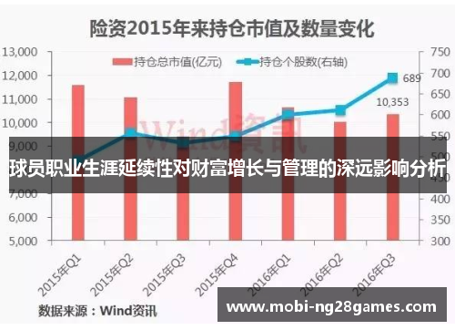 球员职业生涯延续性对财富增长与管理的深远影响分析