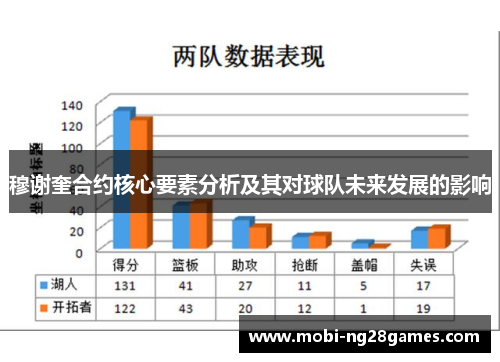穆谢奎合约核心要素分析及其对球队未来发展的影响 穆谢奎合约核心要素分析及其对球队未来发展的影响