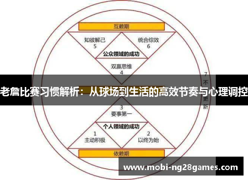 老詹比赛习惯解析：从球场到生活的高效节奏与心理调控